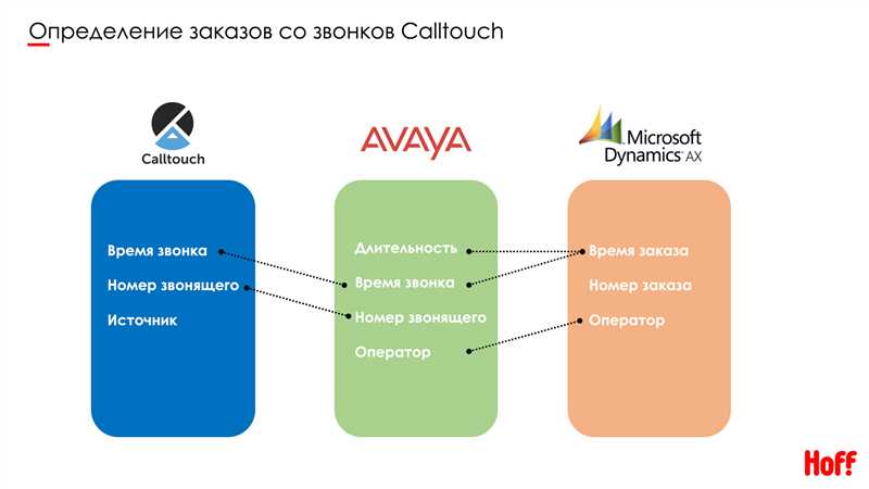 Виды автоматических стратегий в Яндекс.Директе