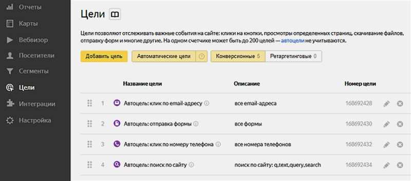 Как настроить автоматические цели в Яндекс.Метрике