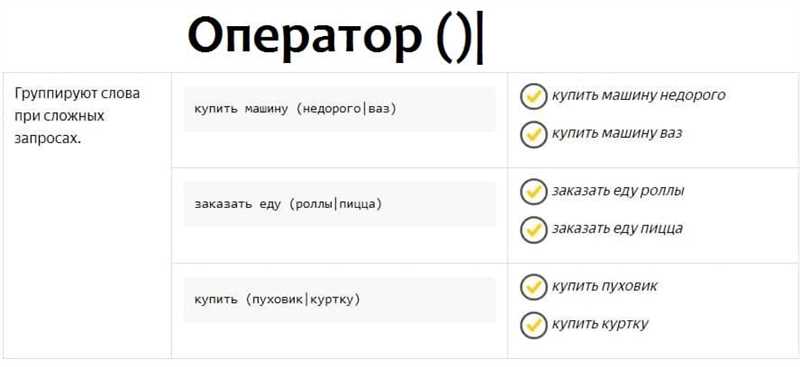 Что такое операторы в Яндекс.Директе и почему их важно использовать