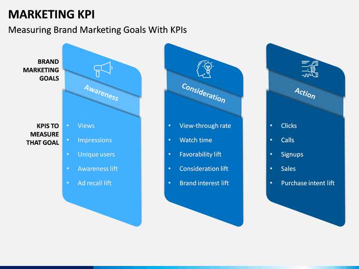 Ключевые показатели эффективности (KPI) email-маркетинга в 2024 году