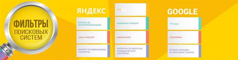 Чек-лист для диагностики санкций «Яндекса» и Google