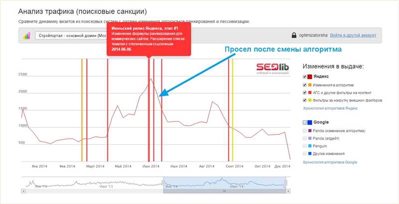 Фильтры поисковых систем - чек-лист для диагностики санкций «Яндекса» и Google