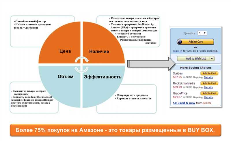 undefined1. Регистрация на Amazon и выбор категории</strong></img>«></p>
<p>Первым шагом является регистрация на платформе Amazon. При этом необходимо выбрать подходящую категорию для своих товаров, чтобы участвовать в соответствующих рейтингах и продвижении. Важно внимательно изучить требования и правила выбранной категории и следовать им, чтобы избежать неприятных последствий.</p>
<h3><strong>2. Создание привлекательного листинга товара</strong></h3>
<p><img decoding=