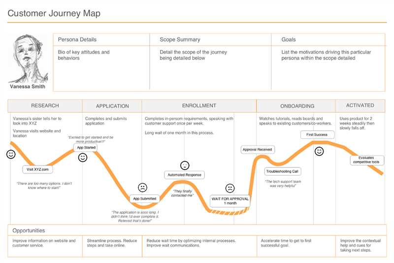 Раздел 2: Как составить Customer Journey Map