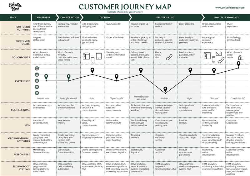  Раздел 1: Что такое Customer Journey Map и зачем он нужен 