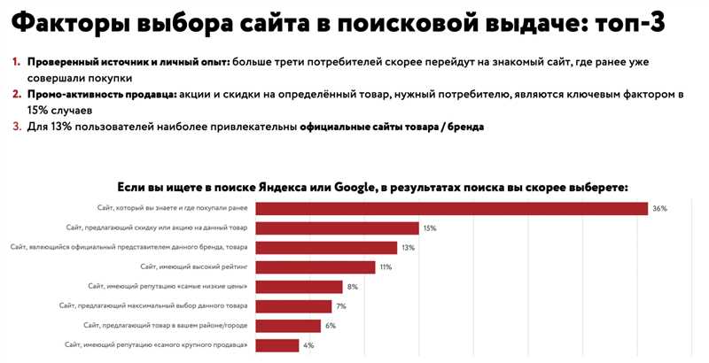 Как за год изменились онлайн-покупатели – отчет Яндекса