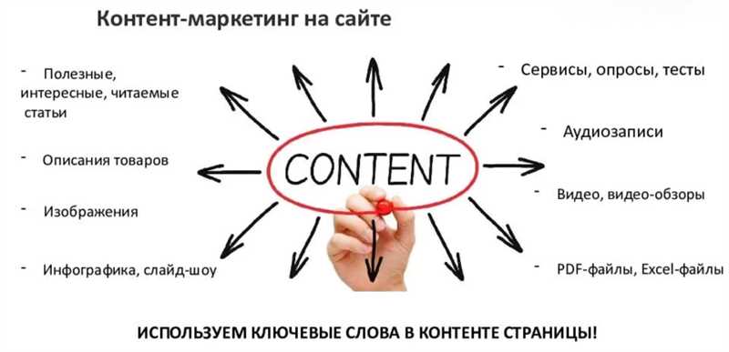 Отсутствие стратегии распространения контента