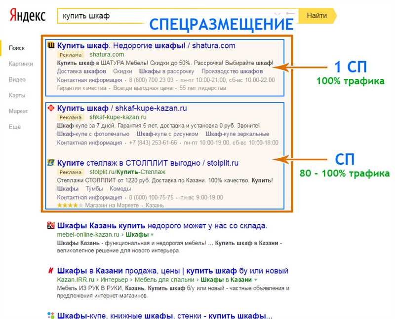 Спецразмещение в «Яндекс Директ» - новый подход